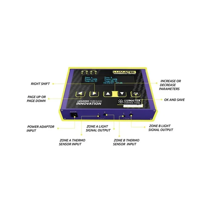 Digitales Panel – Controller (HID)